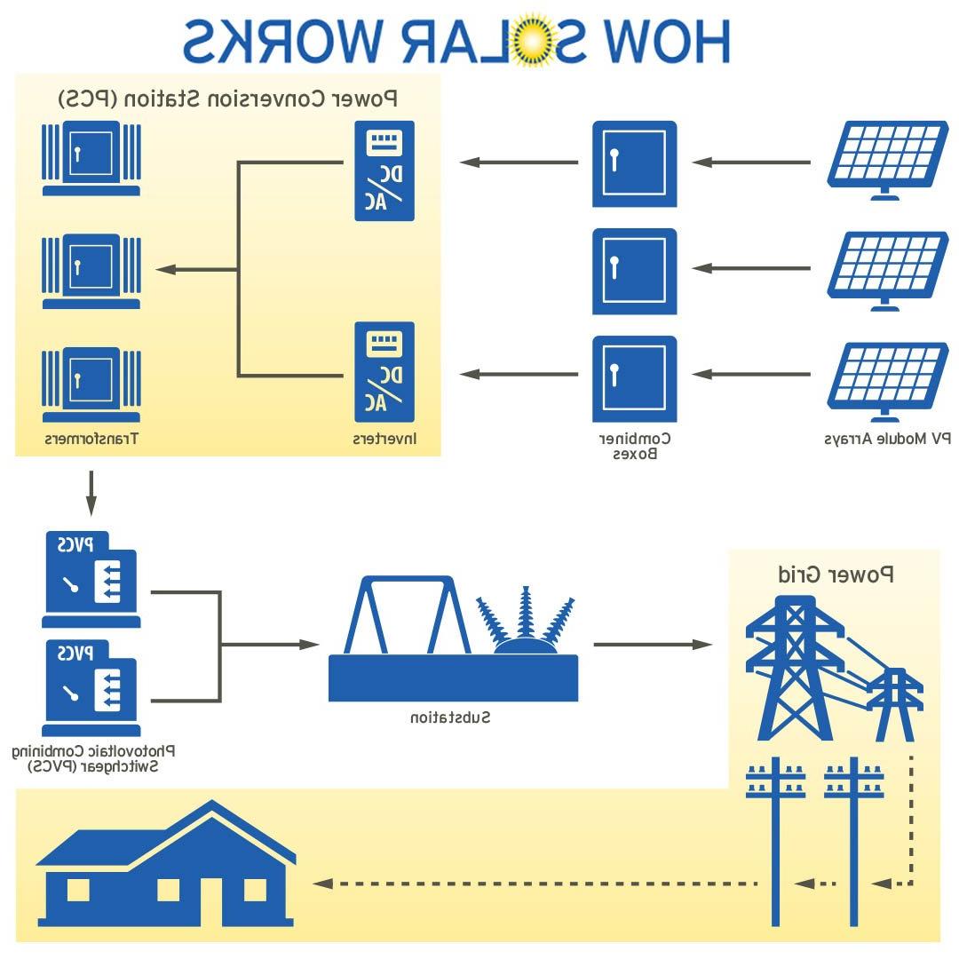 Solar in our community